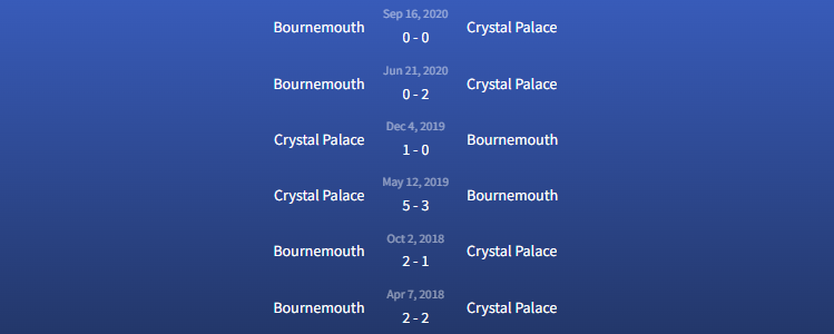 Đối đầu Bournemouth và Crystal Palace