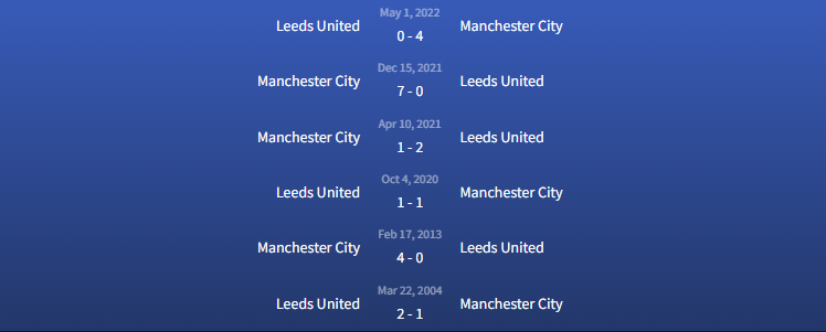 Đối đầu Leeds United vs Manchester City