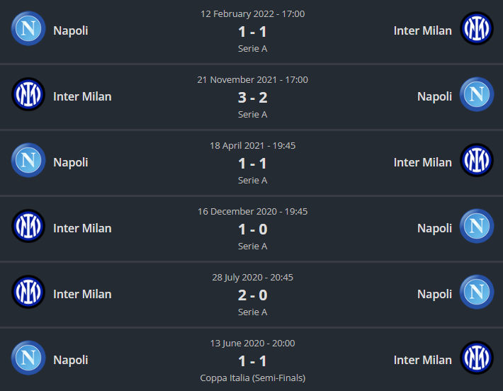 Soi kèo Inter Milan vs Napoli 1