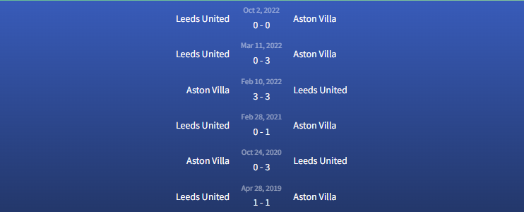 Đối đầu Aston Villa vs Leeds United