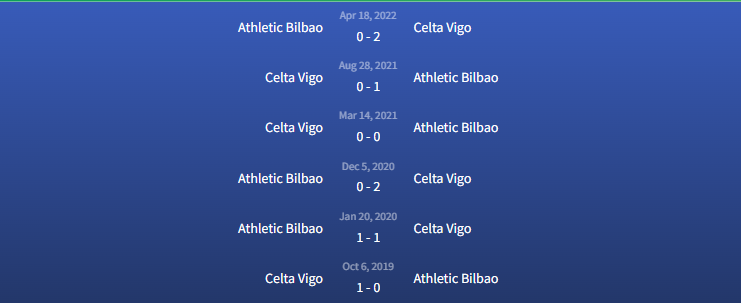 Đối đầu Celta Vigo vs Athletic Bilbao 