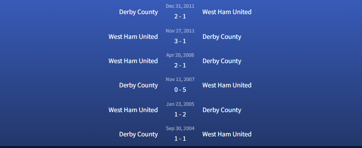 Đối đầu Derby County vs West Ham United