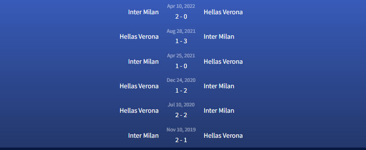 Đối đầu Inter Milan vs Hellas Verona