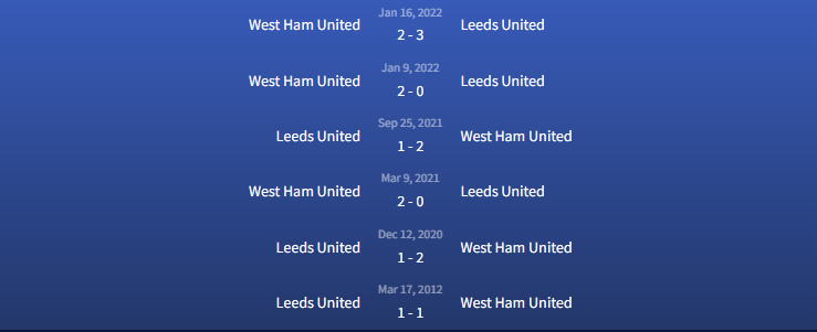 Đối đầu Leeds United vs West Ham