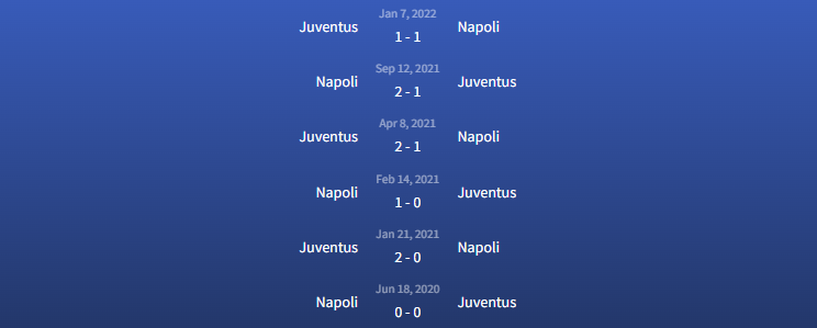 Đối đầu Napoli vs Juventus