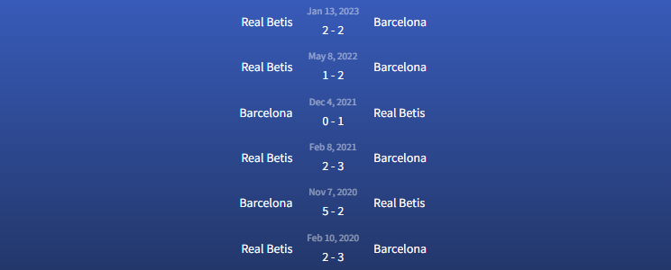 Đối đầu Real Betis vs Barcelona